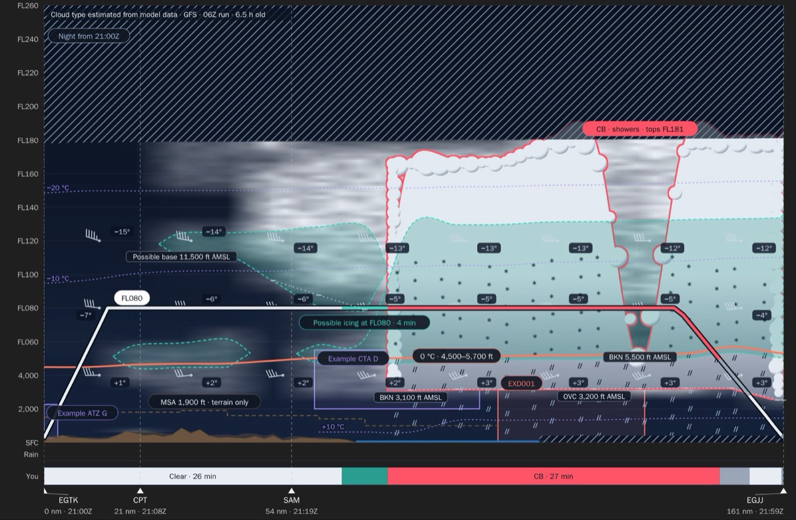 Vector X route cross-section from Oxford to Jersey: cloud, icing, freezing level and terrain along the route