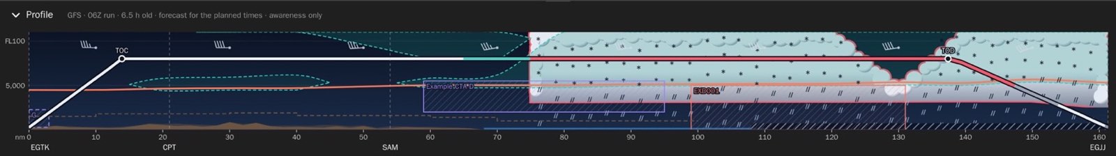 Vector X route profile under the moving map: the climb, cruise at FL080 and descent, with controlled airspace, a danger area, cloud and icing along the route